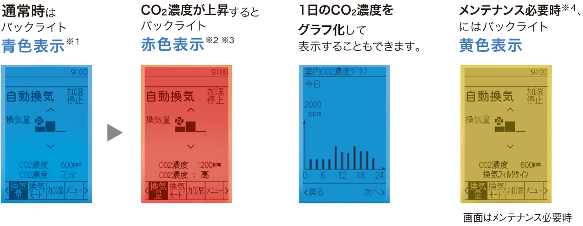 リモコン動作の様子